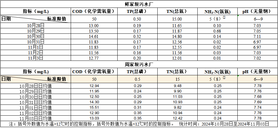 2024年12月9日至2024年12月15
